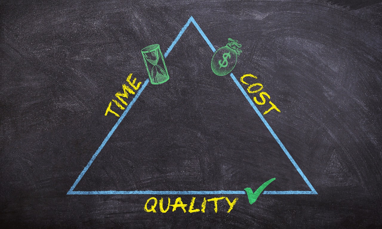 Costs, time and quality diagram